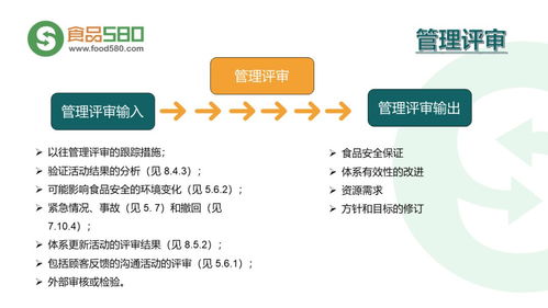 餐饮业食品安全管理体系——图解餐饮企业管理要点