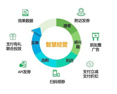 17年前亏150万，如今她用微信群撑起餐饮生意