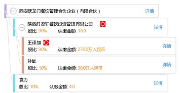 西安跃龙门餐饮管理合伙企业 打造专业餐饮企业管理新标杆